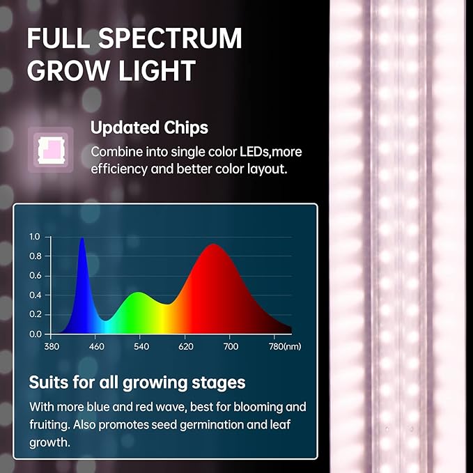 Barrina Grow Light, 96W(4 x 24W, 600W Equivalent), 2ft T8, Super Bright, Full Spectrum Sunlight Plant Light, LED Grow Light Strips, Grow Light Bulbs for Indoor Plants, 4-Pack
