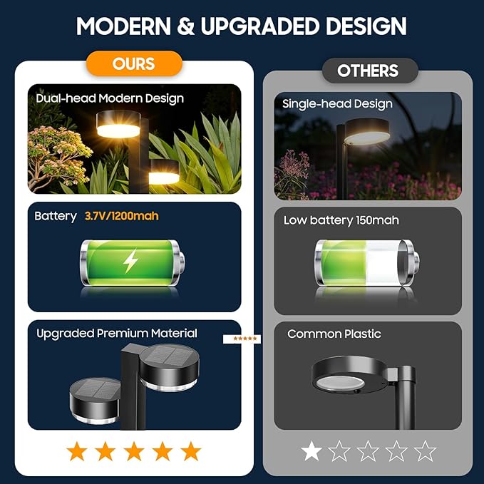 Solar Pathway Lights Outdoor, 6 Pack Dual-Head Solar Lights Outdoor Waterproof Super Bright Up to 12Hrs, Auto On/Off Garden Light for Yard Patio Path Walkway Driveway Outside Decor