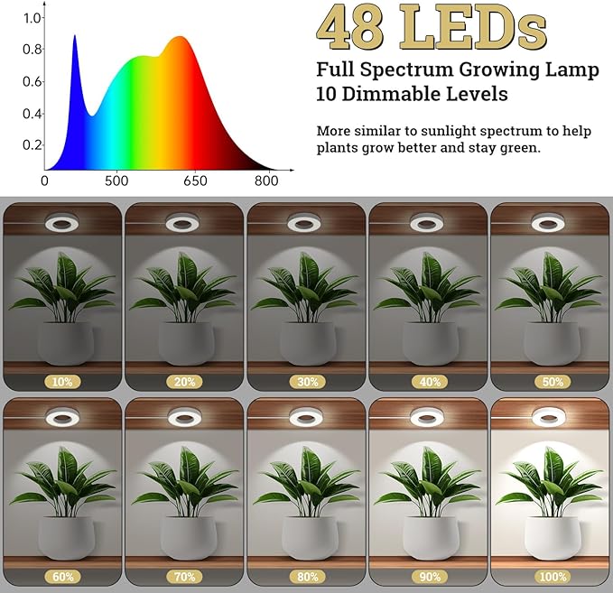 Ceiling Grow Lights for Indoor Plants, 96 LEDs Full Spectrum Halo LED Plant Light, with 3/9/12H Auto Timer Switch, 3 Colors,10 Dimming, Plant Lights for Small Plants, 2 Head