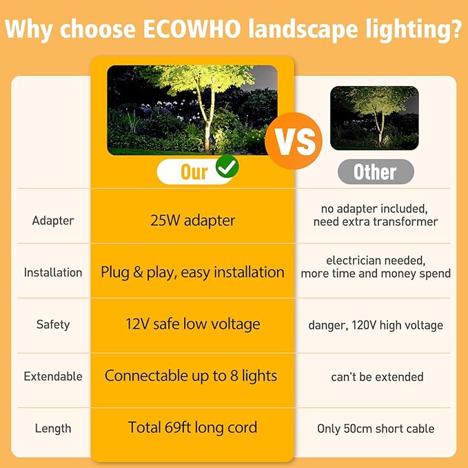ECOWHO Landscape Lights Outdoor, 3W 12V Low Voltage Landscape Lighting Kit with Transformer, 2700K Super Warm White (1800LM) Waterproof LED Spot Lights for House Garden Yard Pathway Tree 6 Pack