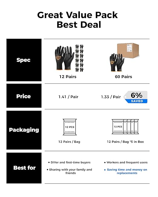 OKIAAS Work Gloves for Men，Ultra Thin and Lightweight Working Gloves with Grip, 12 Pairs Bulk Pack Construction Gloves with Polyurethane Coating for Light Duty Work (Black, X-Large)