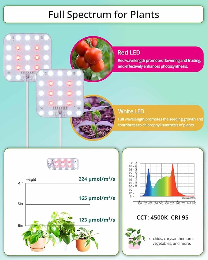 DOMMIA Grow Lights for Indoor Plants, 4500K Coolwhite for Shelves with 6/12/16H Timer, 4 Dimmable Full Spectrum with Optical Lens, USB Plant Lights for Indoor Growing(No Adapters)