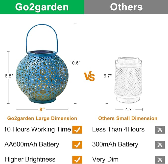 Outdoor Solar Big Lanterns Waterproof, Go2garden Gifts for Women Mom Garden Yard Decor Lights for Patio, Yard, Party Ornaments,Birthday Mothers Day Gifts for Grandma (1 Pack, Teal Blue)