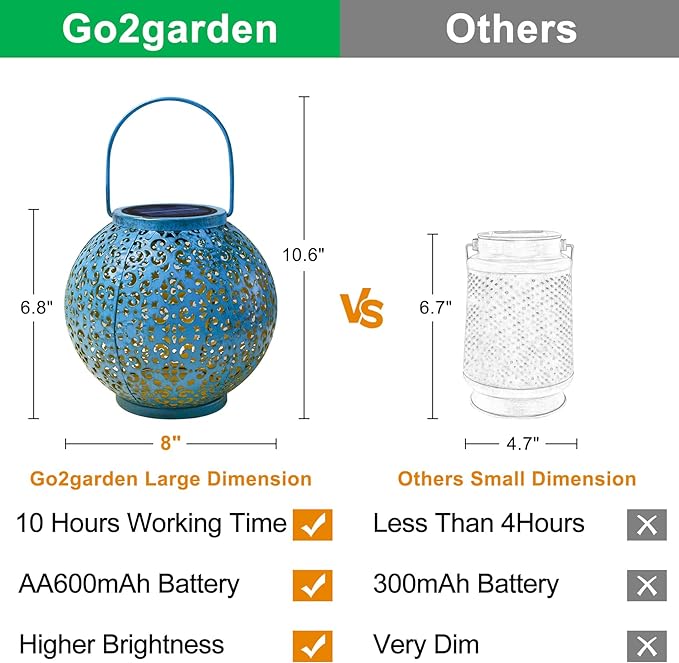 Outdoor Solar Big Lanterns Waterproof, Go2garden Gifts for Women Mom Garden Yard Decor Lights for Patio, Yard, Party Ornaments,Birthday Mothers Day Gifts for Grandma (1 Pack, Teal Blue)