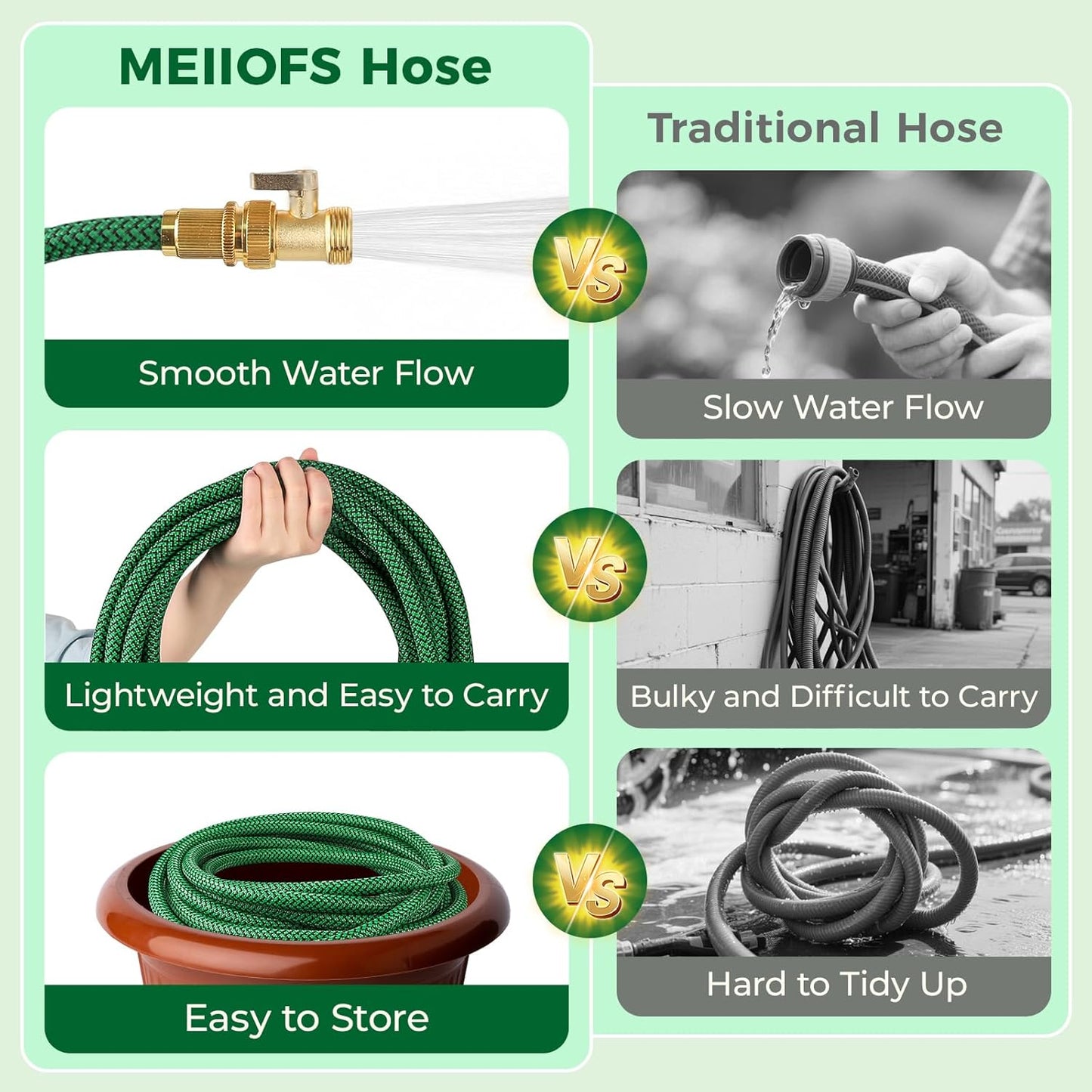 Upgraded Garden Hose 75ft, Non-Expandable Hose, Heavy Duty Kink-Resistant Flexible Water Hose with High-Density Fabric,LeakProof Hose Metal Shut-Off Valve Connector for Patio, Car Wash. (75FT)