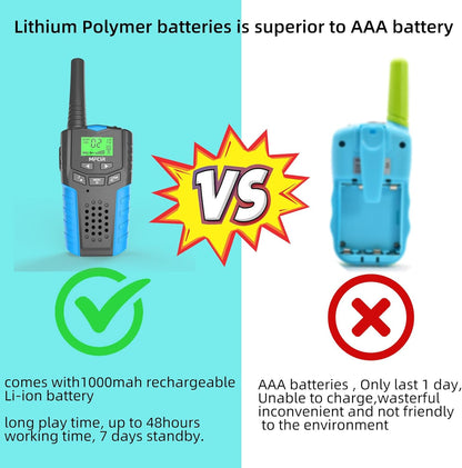 Walkie Talkies for Kids Rechargeable 2 Pack,3 Miles Long Range 22 Channels 2 Way Radio Mini Kid Wakey takey,Birthday, Toys for Age 3-12 Year Old Boys Girls