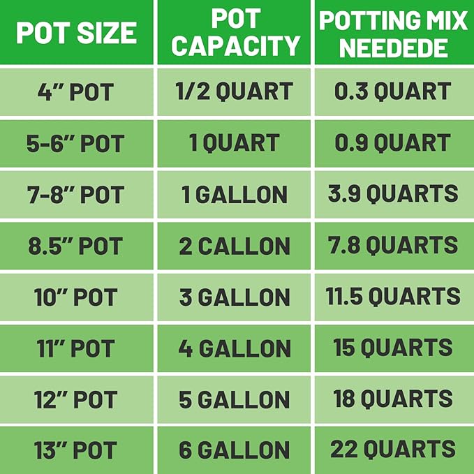 Coco Coir Perlite Mix - Retain Moisture, Improve Drainage & Aeration - Coco Peat Perlite Potting Mix, Loose Organic Potting Soil for Indoor Plants, 4 Quarts