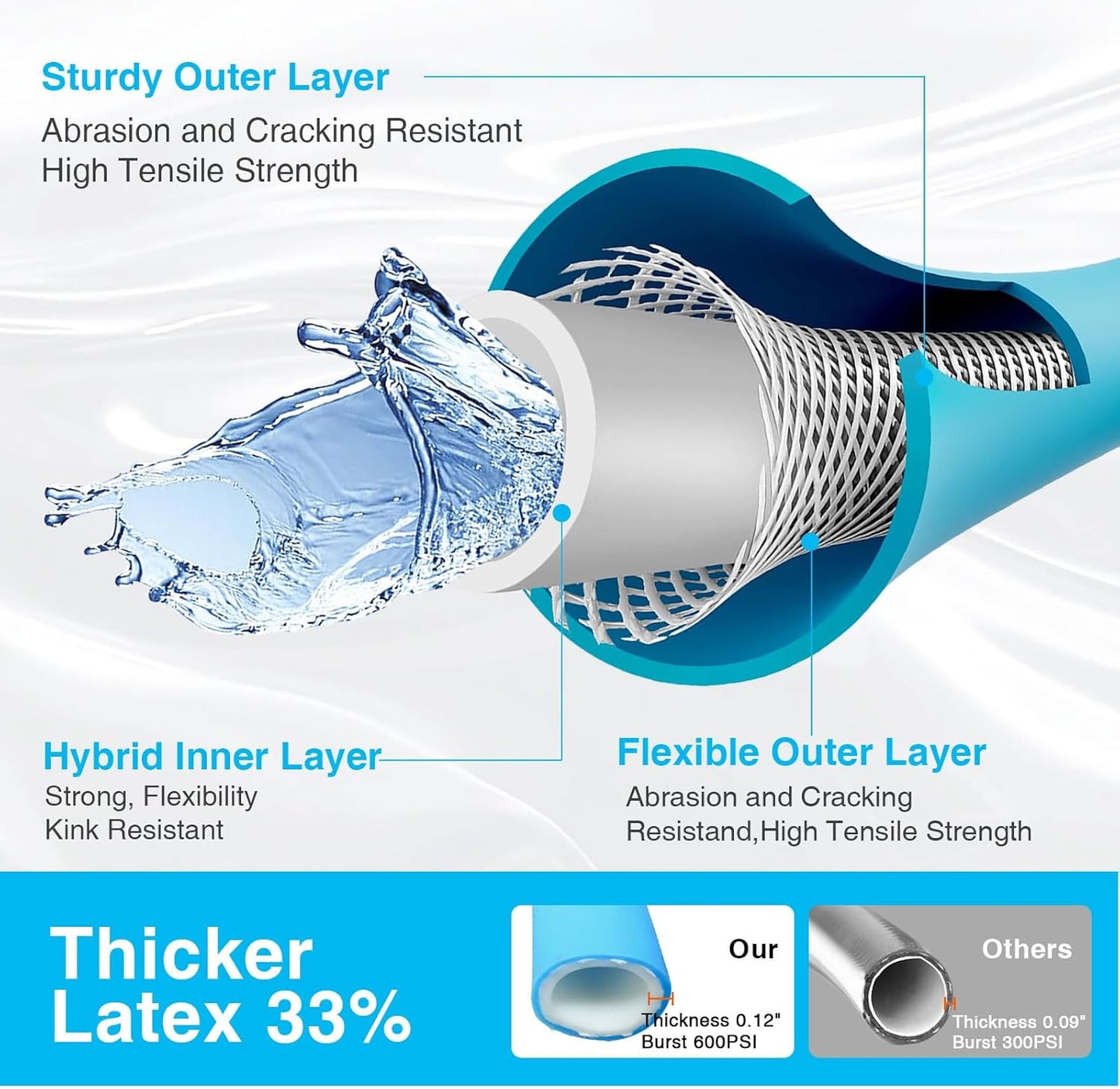 Garden Hose 50 ft, Heavy Duty Water Hose 5/8" x 50ft, New Patented Kink Free Water Hose Kink Resistance, Heavy Duty,Flexible and Lightweight, Leak Free, Burst 600 PSI, Drinking Water Safe