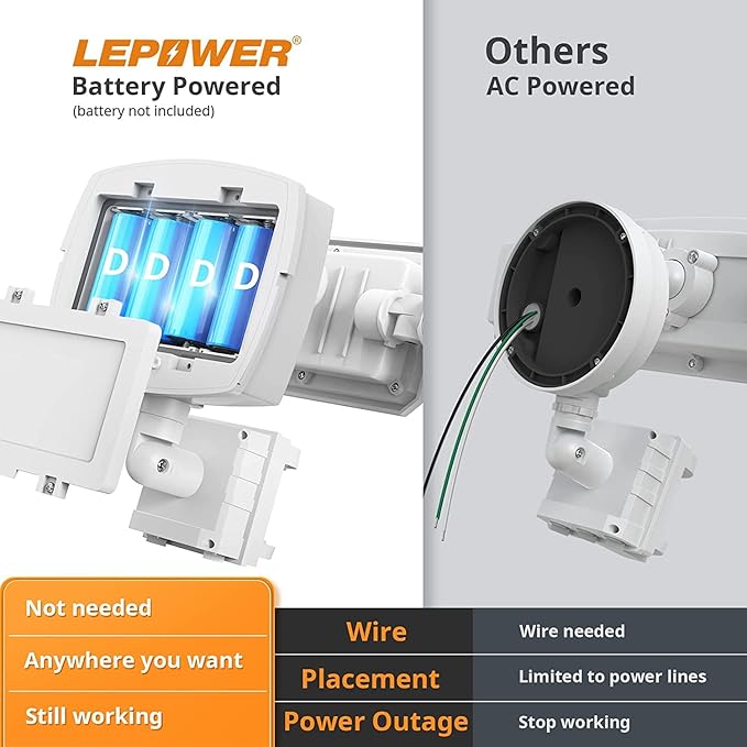 LEPOWER Battery Powered LED Flood Light Outdoor,1500LM Motion Sensor Security Lights, IP65 Waterproof,Wireless Flood Light Battery Operated,3 Head Motion Detector Light for Garage,Yard,Porch(White)