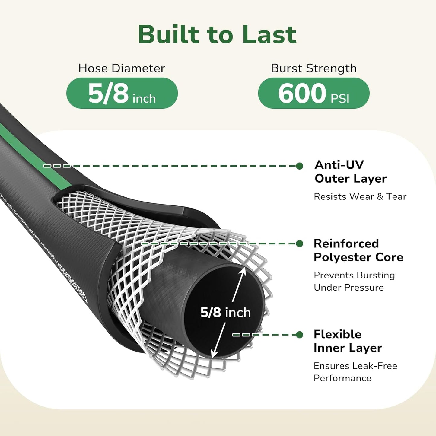 GreatBuddy 75 ft Garden Hose 5/8", Less Kink Heavy Duty Water Hose, Durable & Flexible Hose for Outdoor, Lawn, Car Washing, Pet Bathing and Household