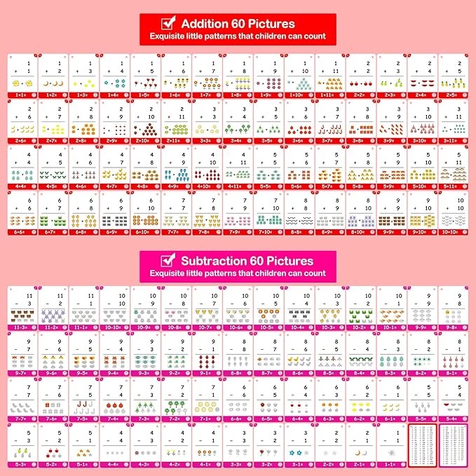 60Cards, 120 Pictures Math Flash Cards for Kindergarten,1ST, 2ND, 3RD Grade, Addition Subtraction Flash Cards for Kids Ages 6,7,8,9,10 Years