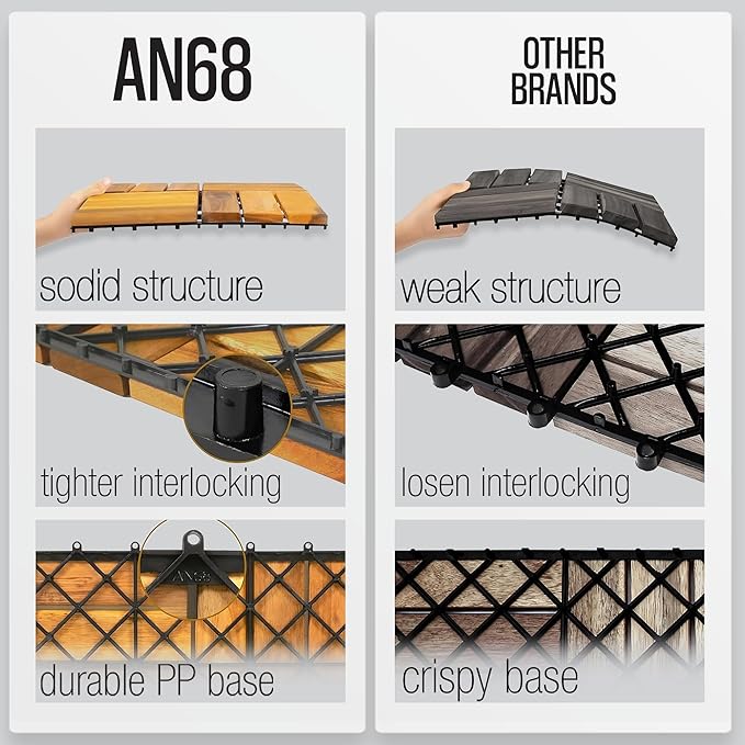 Pack of 10 Deck Tiles - 12"x12" Interlocking Natural Solid Acacia Wood for Outdoor & Indoor, Patio Garden, Balcony, Poolside - Golden Teak Color