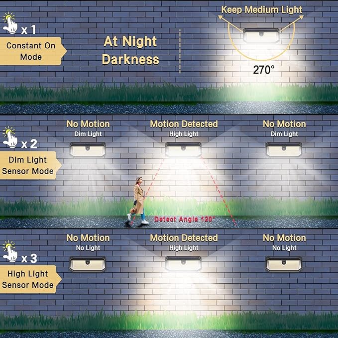 Solar Lights Outdoor, 4000LM 380 LEDs Solar Motion Lights Outdoor Waterproof, 3 Modes 270° Wide Angle Security Light for Stairways/Front Door/Garage/Deck（4 Pack）