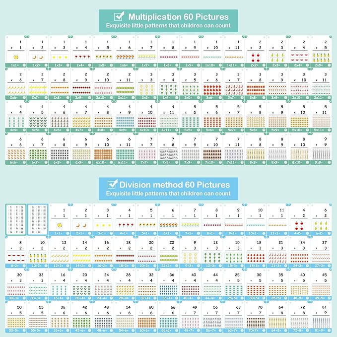 60 Cards, 120 Pictures Educational Math Flash Cards, Multiplication Division Flash Cards, for Toddlers 7,8,9,10,11 Years for 2ed, 3rd,4th，5th, 6th Grade Studends.