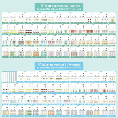60 Cards, 120 Pictures Educational Math Flash Cards, Multiplication Division Flash Cards, for Toddlers 7,8,9,10,11 Years for 2ed, 3rd,4th，5th, 6th Grade Studends.