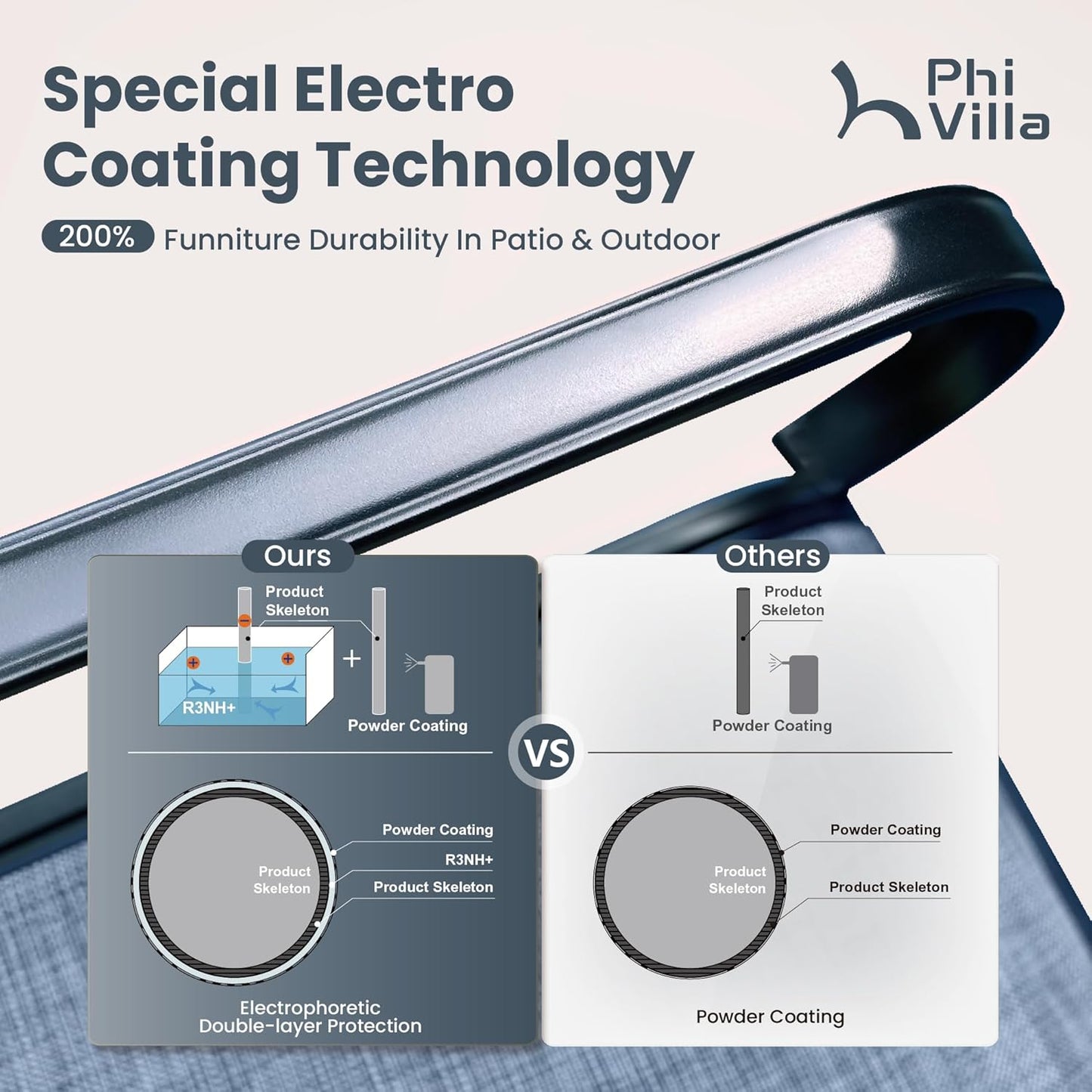 PHI VILLA 7 Piece Patio Dining Set, 6 Swivel Patio Chairs with Textilene Mesh Fabric & Rectangular Wooden-Like Dining Table(1.6" Umbrella Hole), All Weather Patio Chairs and Table Set for Deck (Blue)