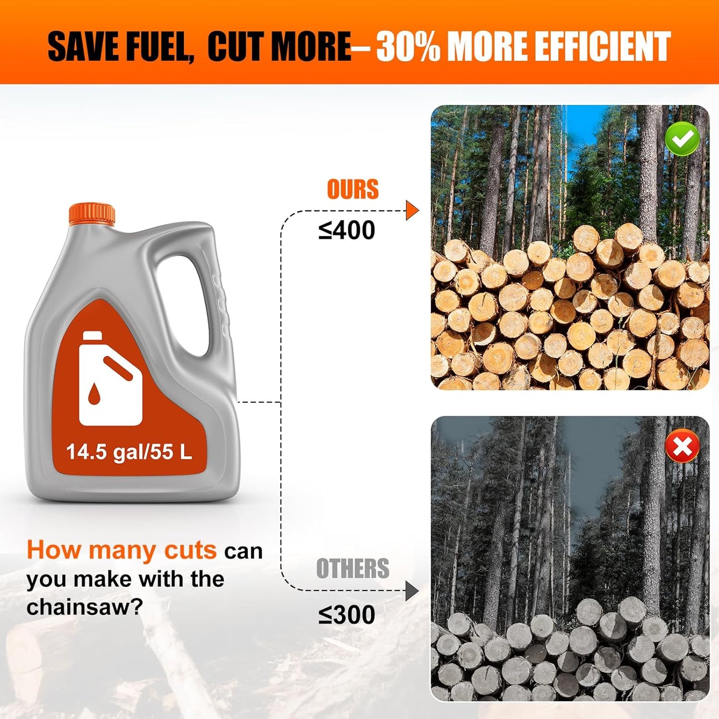 62CC 2-Cycle Gas Powered Chainsaw, 20 Inch Handheld Cordless Petrol Gas Chainsaw for Backyard Storm Cleanup Tree Wood Firewood Cutting