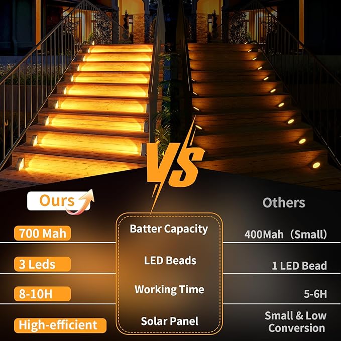 KINKAI Solar Stair Lights for Outside, 14 Pack Outdoor Step Light Waterproof LED Triangle Deck Lighting for Garden, Patio, Yard, Front Door, Porch Decor (Warm Light)