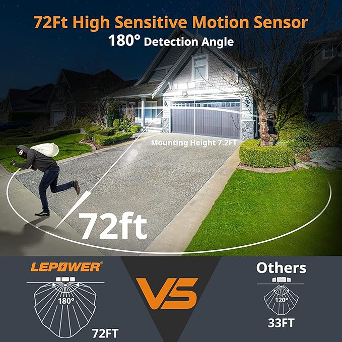 LEPOWER Battery Powered LED Flood Light Outdoor,1500LM Motion Sensor Security Lights, IP65 Waterproof,Wireless Flood Light Battery Operated,3 Head Motion Detector Light for Garage,Yard,Porch(Black)