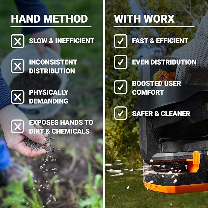 WORX 20V Cordless Seed Spreader 6-Speeds 5-Ft. Max Distance, Fertilizer Spreaders 8 Flow-Rate Settings, Broadcast Spreader Easier Than Hand Spreaders for Lawns WG869.9 – Tool Only