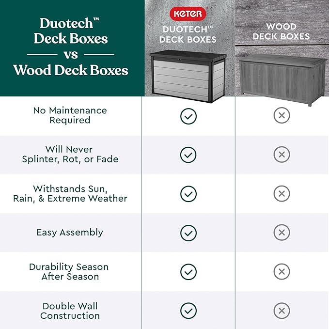 Keter Denali 200 Gallon Resin Large Deck Box with Double Wall 20mm Panels - Paintable and Drillable-Organization and Storage for Patio Furniture and Outdoor Items, Grey & Black