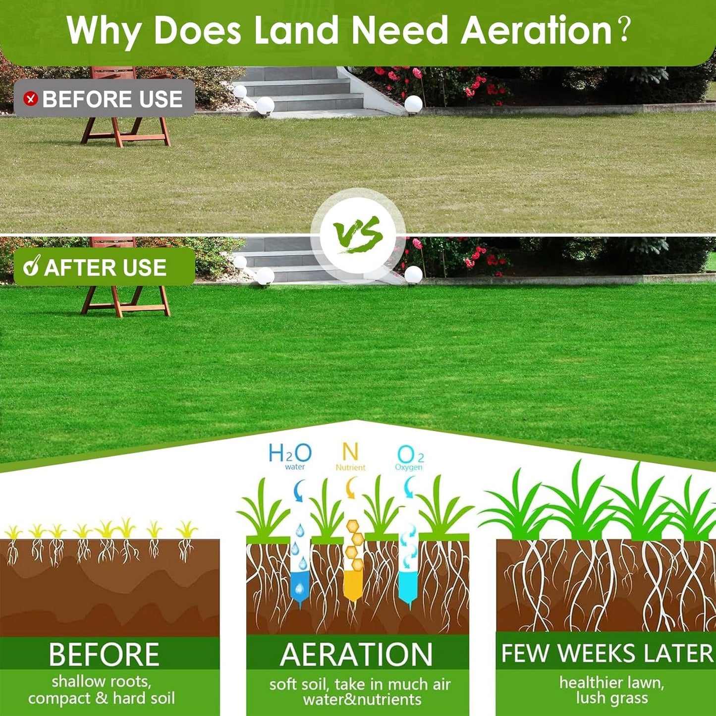 Seeutek 23 Inch Rolling Lawn Aerator - Upgraded Heavy Duty Aerator Lawn Soil Penetrator Spikes w/ 3 Adjustable Height Handles, Manual Aerator Lawn Tool for Garden Yard