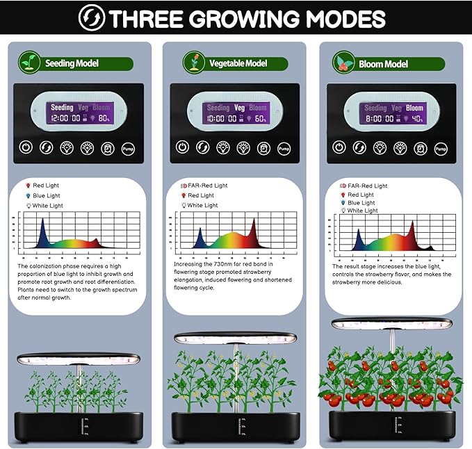 Hydroponics Growing System Kit 12Pods, Birthday Gifts for Mom Women, Herb Garden Indoor with LED Grow Light for Home, Adjustable Height Up to 17", 12Pods,Auto-Timer (Black)