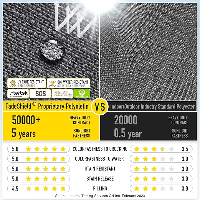 SUNROX Gel Memory Foam Chair Cushions, FadeShield Water-, Stain-Resistant Durable Reversible Seat Cushion Pads with Ties for Indoor/Outdoor Kitchen Dining Office, 19"x19", Set of 4, Midnight