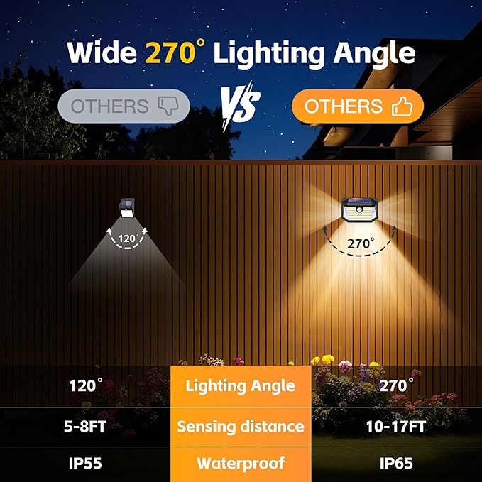 Solar Lights Outdoor Motion Sensor, 178 LED 300LM Waterproof IP65, Wall Mounted Security Light with 3 Modes, 270° Wide AngleWide Angle, Solar Powered for Garden, Yard, Patio, Front Door(8Pack)