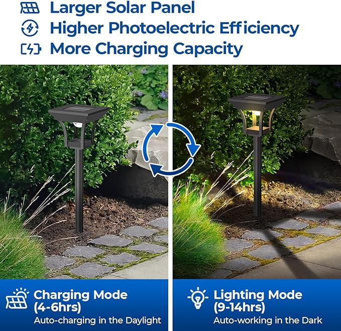 CINOTON 2 Pack RGBCW Solar Pathway Outdoor Lights, 3 Lighting Modes Solar LED Garden Light, IP65 Waterproof Outside Solar Powered Landscape Lighting for Patio Walkway Yard Driveway RGB/Warm/Cold White