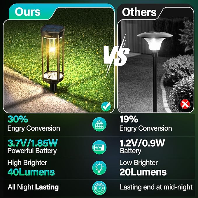 Solar Pathway Lights Outdoor 6 Pack, Bright Solar Path Lights Outside Waterproof, Walkway Light Solar Powered Landscape Lights for Driveway Lawn Patio Sidewalk Yard