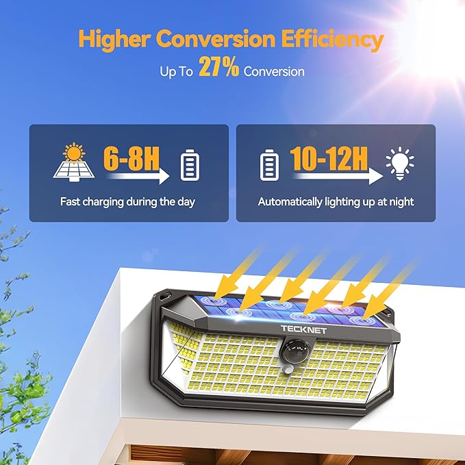 TECKNET 4200Lm 416 LED Solar Lights Outdoor Waterproof, 300° Angle & 3 Lighting Modes Motion Sensor Outdoor Lights, 2 Pack Security Solar Light IP66 for Fence Front Door Yard - 1 Pack