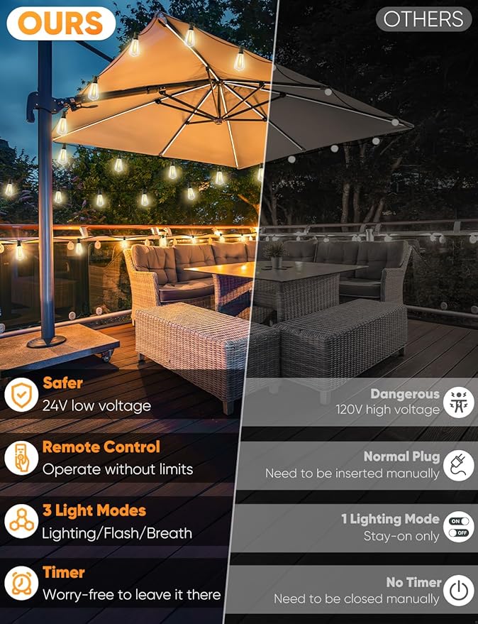Brightever 60FT Outdoor String Lights with Remote, 3 Color in 1 LED String Lights for Outside with 19 Shatterproof ST38 LED Bulbs, 3 Modes 2 Timer Outside Lighting for Patio, Deck, 2700K/4000K/5000K