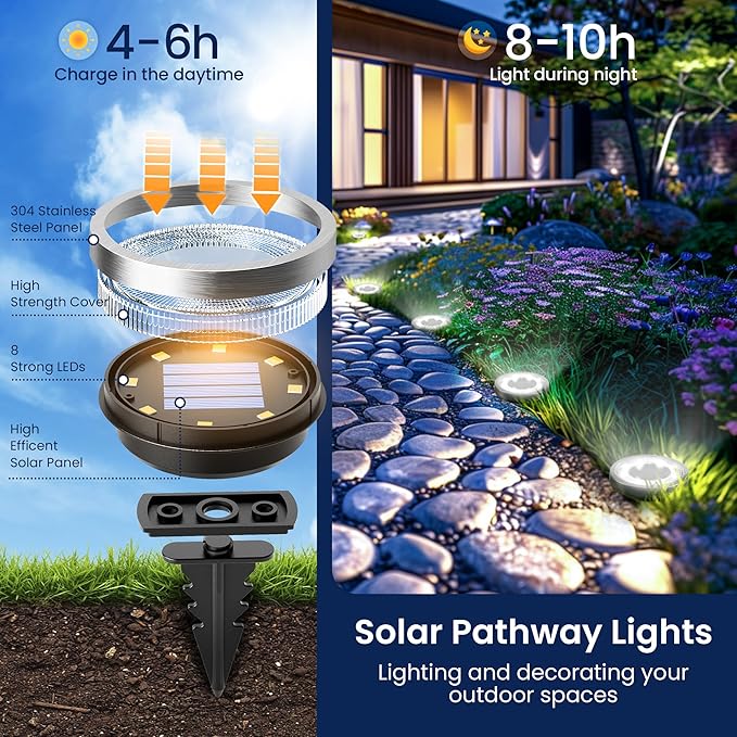 SOLPEX 2 Pack Solar Ground Lights Outdoor Waterproof, Solar Powered Pathway Lights, Landscape Lighting for Garden Walkway Driveway Backyard Decor (Cool White)