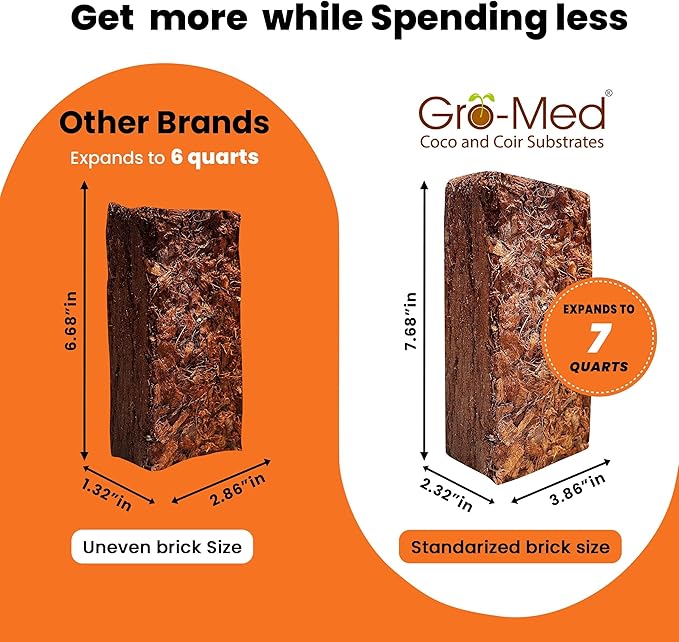 Gro-Med Coco Husk Chips Brick 1.1lb Expands Upto 7 Quarts Coconut Coir Chip, Best Mulching Medium for Plants Gardening, Potting Soil Mix, Orchid Bark Alternative - OMRI Certified, Low EC, Balanced pH