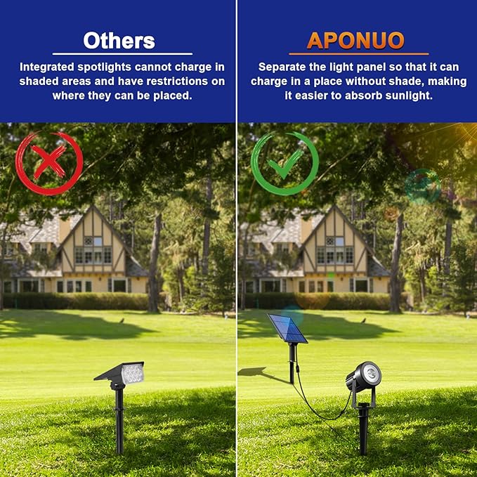 APONUO Solar Spot Lights - Outdoor 2-in-1 Solar Landscape Uplights, Dusk to Dawn, IP65 Waterproof, 9.8ft Cable, Warm White