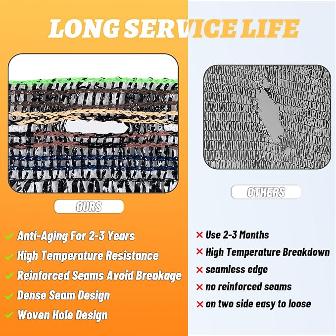 Cool Area 55% 10x20ft Sunblock Shade Cloth Cover Mesh UV Resistant Net for Garden Flower Plant Greenhouse, Black