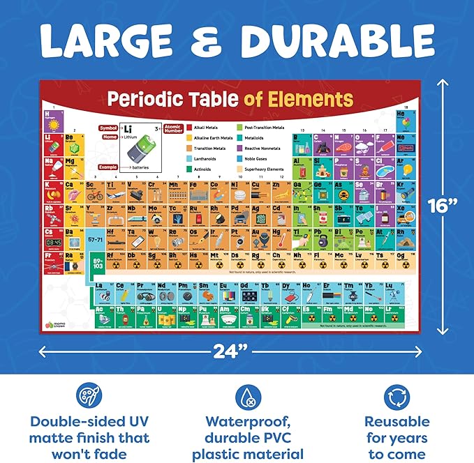 Periodic Table Poster for Classroom - 24” x 16” - Reversible Large Periodic Table of Elements Poster Chart for Kids - 2025 Updated Chemistry Science Posters - Classroom Educational Posters Wall Decor