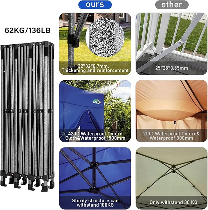 COBIZI 10x30 Pop up Canopy Tent 10x30 Canopy with Sidewalls, Heavy Duty Party Tent Tents for Parties, Foldable UPF 50+ Waterproof Commercial Easy up Canopy with Roller Bag, Navy Blue(Windproof)