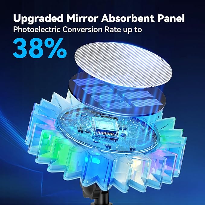 Solar Garden Lights - Upgraded Solar Sunflower Light, Ground/Wall 2 In 1, Solar Outdoor Lights Waterproof IP67,Garden Yard Patio Backyard Pathway Landscape Fence Wall Decoration, Multicolor(6 Pack)