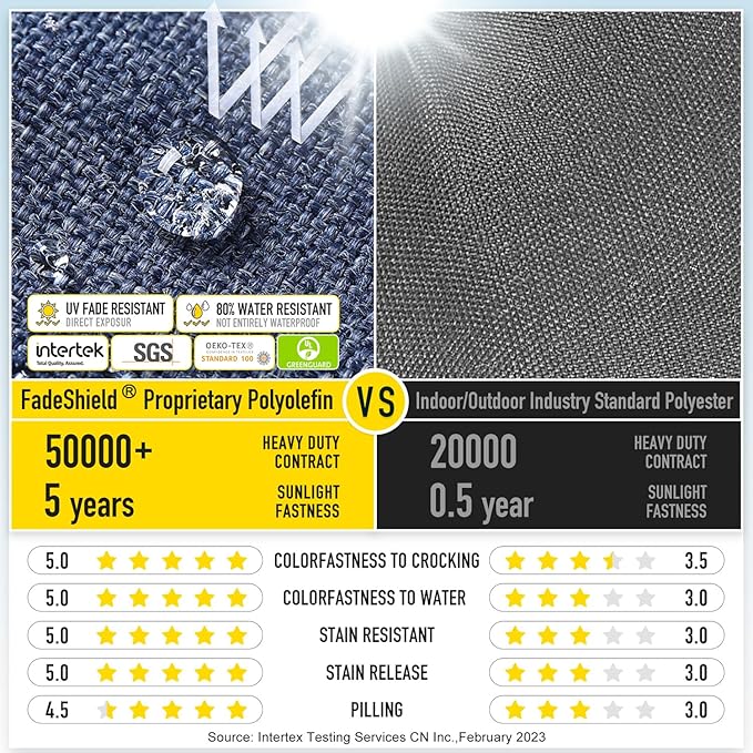 SUNROX Gel Memory Foam Chair Cushions, FadeShield Water-, Stain-Resistant Durable Reversible Seat Cushion Pads with Ties for Indoor/Outdoor Kitchen Dining Office, 17"x16", Set of 6, Heather Indigo