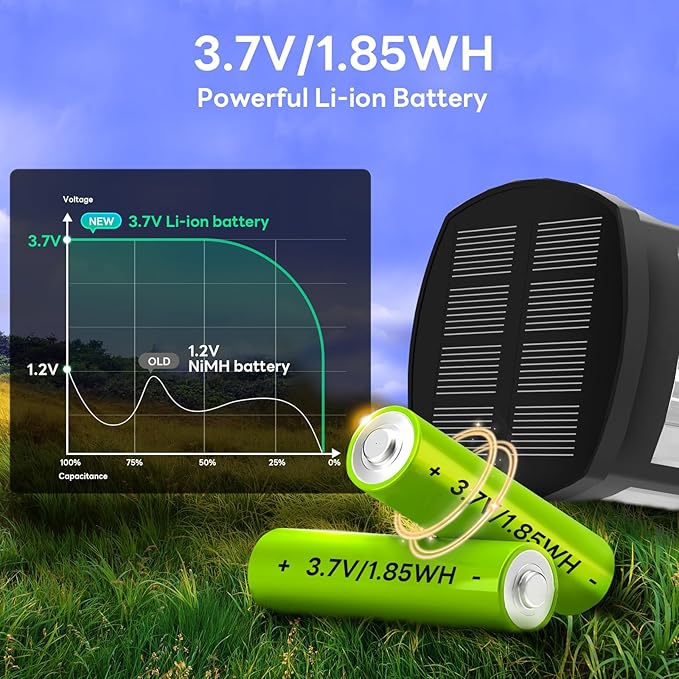 Solar Path Lights Outdoor 8 Pack, Bright Solar Pathway Lights Outside Waterproof, Solar Powered Landscape Lights for Walkway Driveway Lawn Patio Sidewalk Garden Yard, Cool White