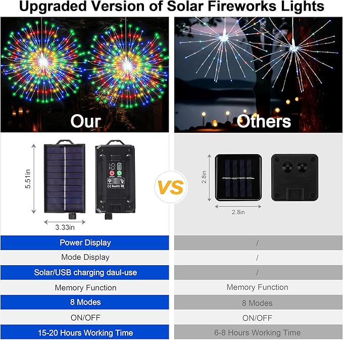 Solar Firework Lights Outdoor, 600 LED Starburst Light Outdoor with USB Rechargerable, 8 Modes Waterproof Solar Hanging Lights for Gazebo Yard Party Wedding Decorations (Multicolored, 600 LED)