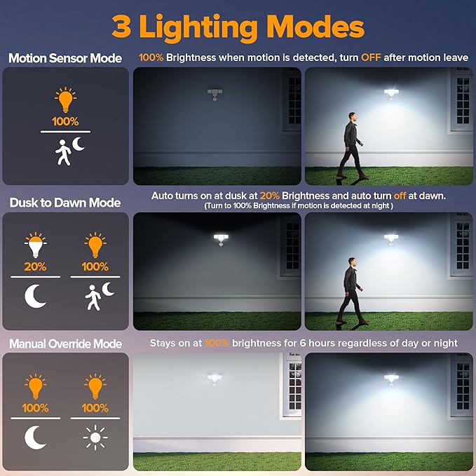 LUTEC 84W 9500LM LED Security Light Motion Sensor Outdoor Lights with Night Light, 4 Head LED Flood Lights Outdoor 5000K Daylight, IP65 Waterproof, Motion Detected Lights for Outside (White)