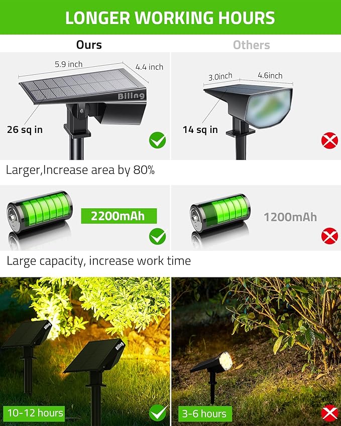 Biling Solar Spot Lights Outdoor, Bright 700 Lumen IP67 Waterproof Adjustable Solar Landscape Spotlights for House Tree Patio Pathway Yard Garden Driveway - Warm White(4 Pack)