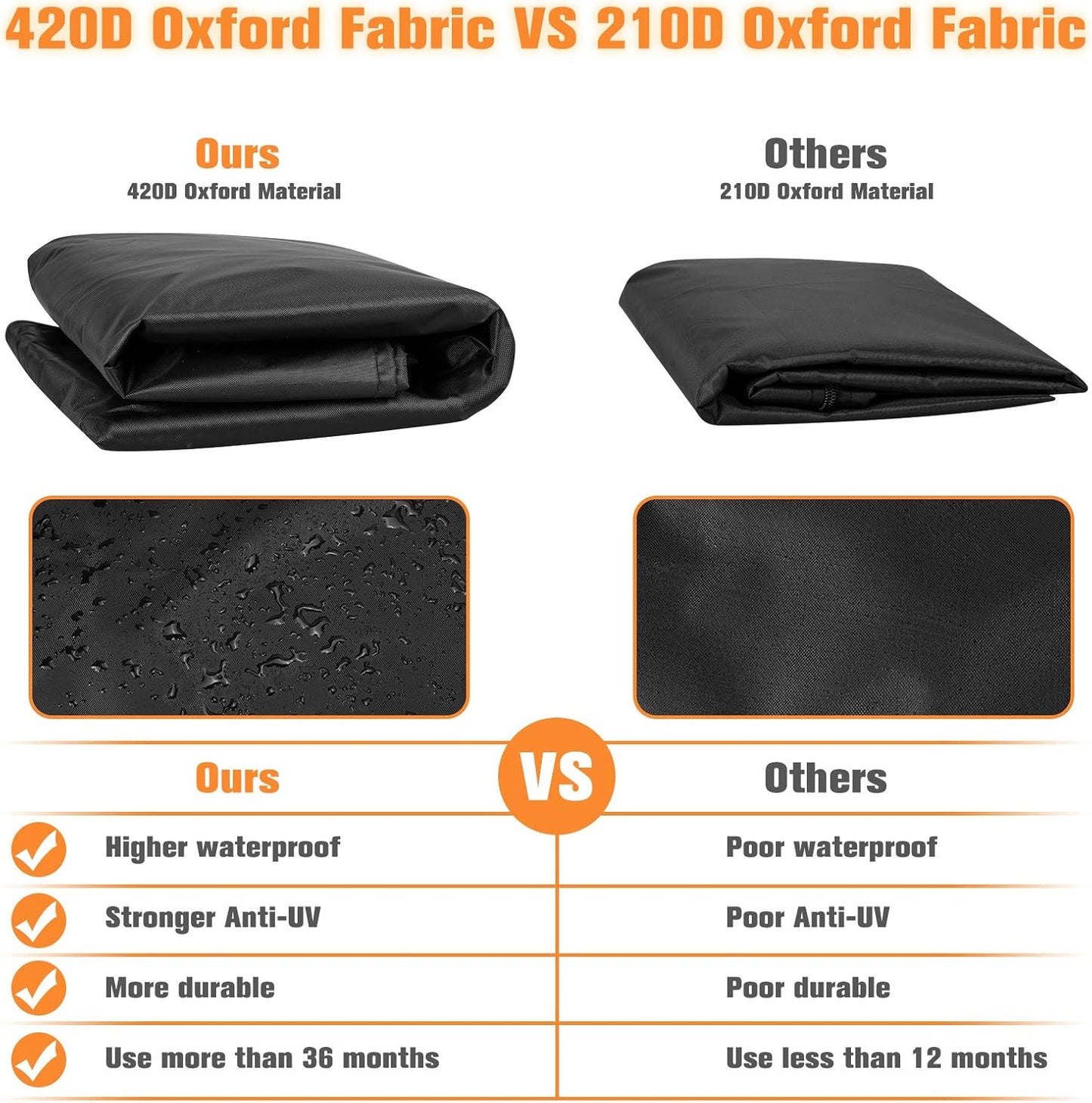 2 Pack Skizem Outdoor Patio Heater Covers with Zipper,Upgraded 420D Oxford Fabric with PU Coating Material,100% Waterproof Windproof Anti-UV Snow-Poof,36 Months of Use 89'' H x 33" D x 19" B