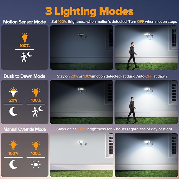 LUTEC 49W Motion Sensor Outdoor Lights, 5500 LM Plug in Flood Light Outdoor, Dusk to Dawn, IP65 Waterproof Security Lighting, 5000K Daylight, Adjustable Wall-Mounted for Garage, Yard, Porch (Black)