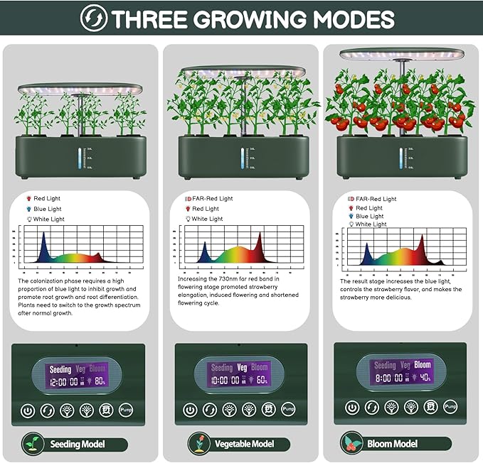 Hydroponics Growing System Kit 12Pods, Birthday Gifts for Mom Women, Herb Garden Indoor with LED Grow Light for Home, Adjustable Height Up to 17", 12Pods,Auto-Timer (Dark Green)