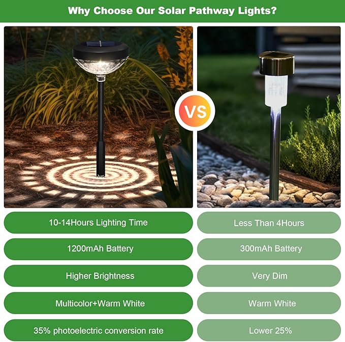 pearlstar Bright Solar Pathway Lights 8 Pack,Color Changing+Warm White LED Path Lights Outdoor,Solar Garden Light Outdoor Waterproof for Walkway Yard Backyard Lawn Landscape Decorative