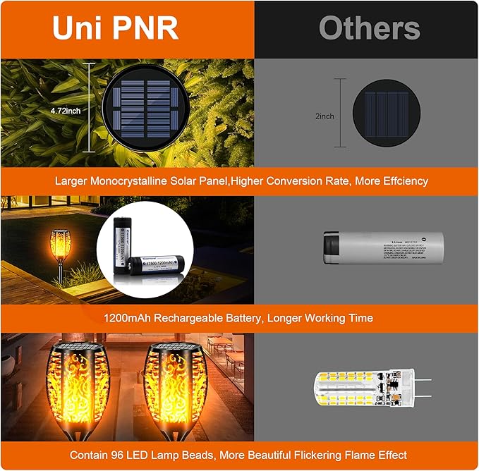 Upgraded Larger Solar Lights Outdoor Waterproof 96 LED, 43" Outdoor Lights, Solar Torch Light with Flickering Flame, Led Lights for Garden Decor, Patio, Yard, Pathway, 4Pack